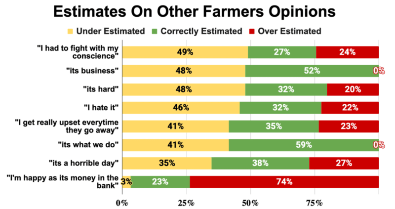 The Hidden Toll of Slaughter on Farmers’ Mental Health - Bryant Research
